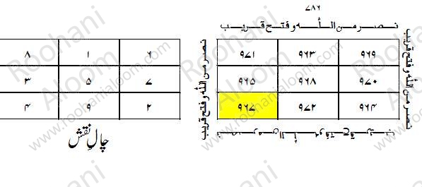 Chaal e Musallas Or Naqsh e Misaali Bara-e-Sharf-e-Qamar